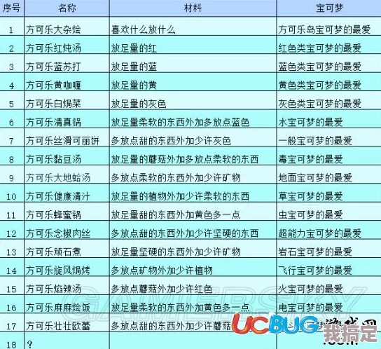 宝可梦探险寻宝传说级料理大全：具体配方与制作技巧一览表