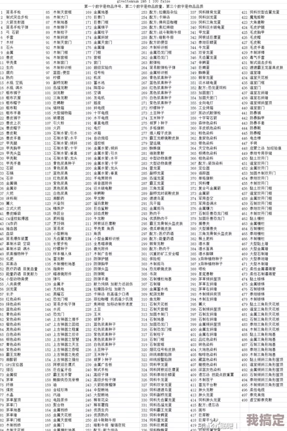 方舟生存进化全BOSS指令与代码汇总一览表